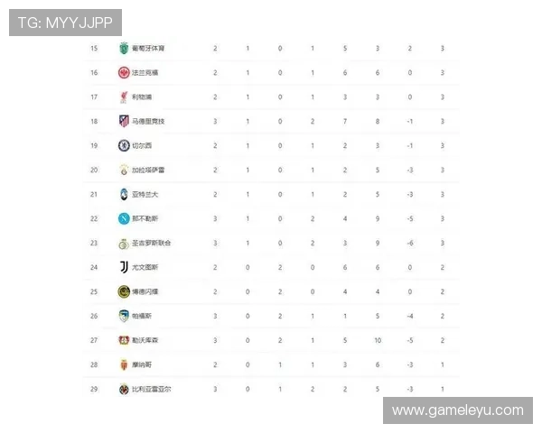 欧冠小组赛积分榜更新：强队争锋，排名激烈变化！