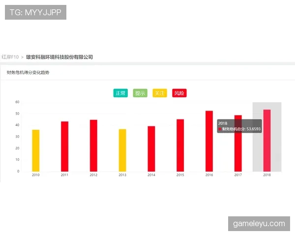 加维状态回暖引关注，领导力提升助力企业持续发展