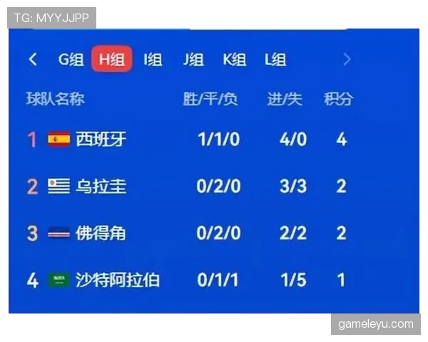 佛得角世界杯H组成绩:三场平局排名第二 佛得角世界杯H组成绩:三场平局排名第二